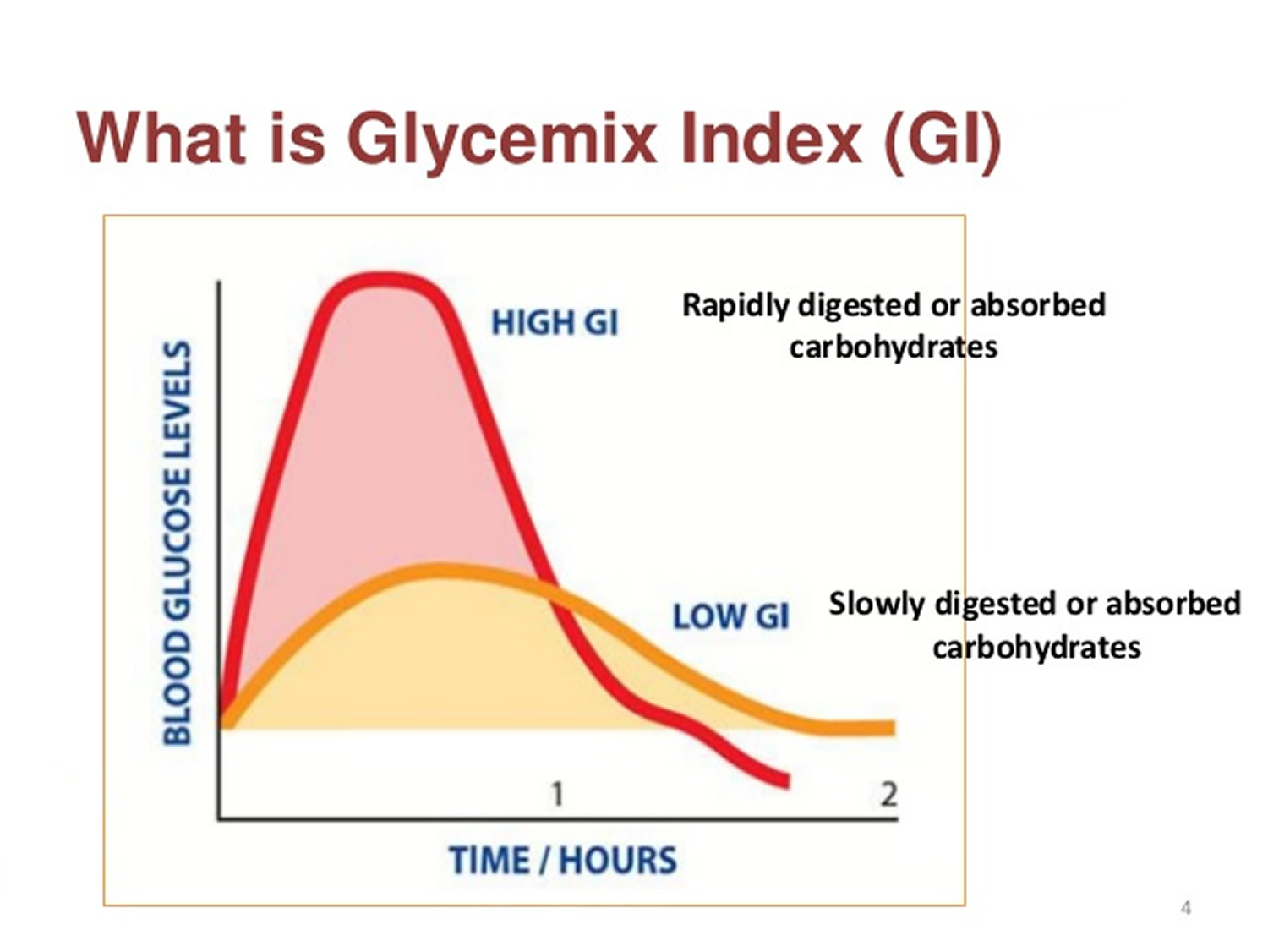 How To Choose Low Glycemic Food DR Jinesh Shah