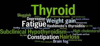 HYPOTHYROIDISM (UNDERACTIVE THYROID) Image